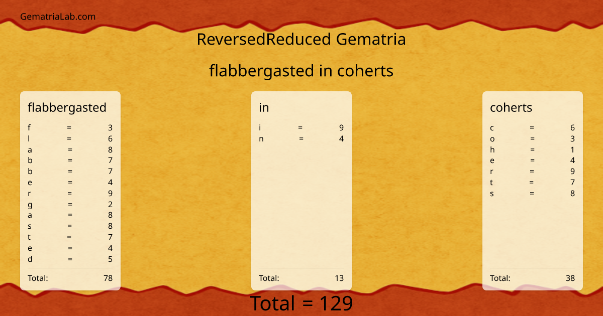 flabbergasted in coherts in reversedReduced Gematria
